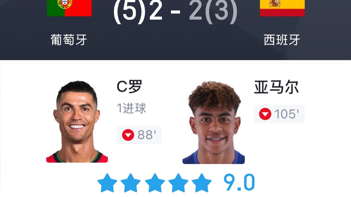 葡萄牙锋线疲态尽显，或影响决赛实力