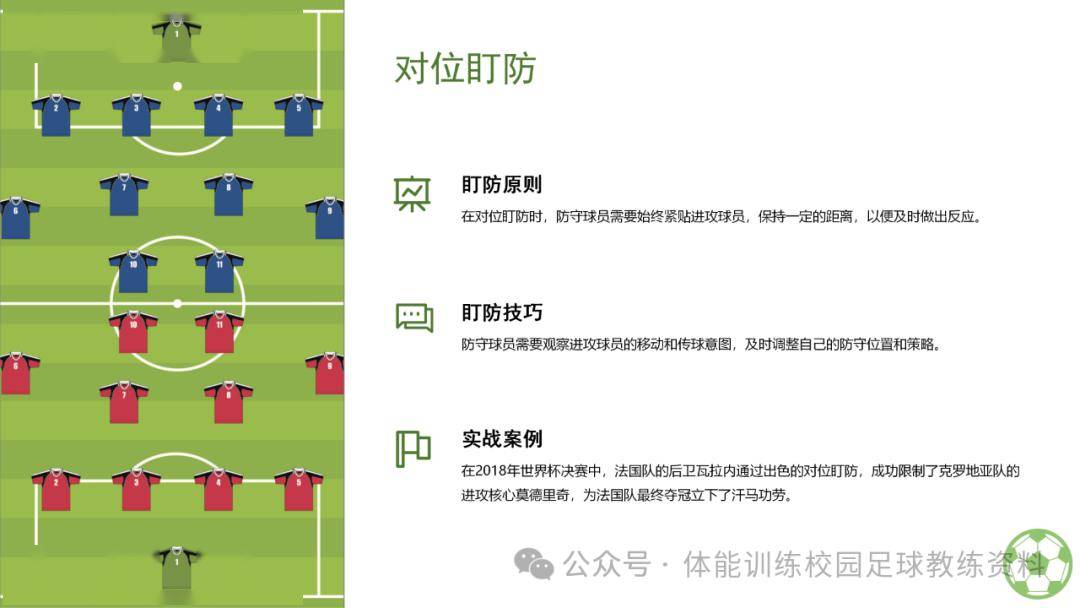 欧洲顶尖球队：技战术全面分析